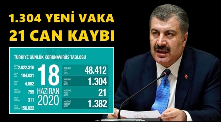 21 kişi daha hayatını kaybetti...