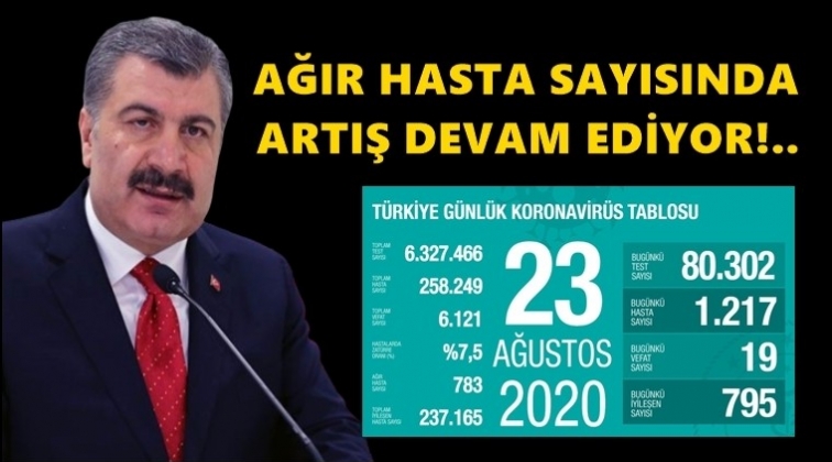 Ağır hasta sayısında artış devam ediyor!..