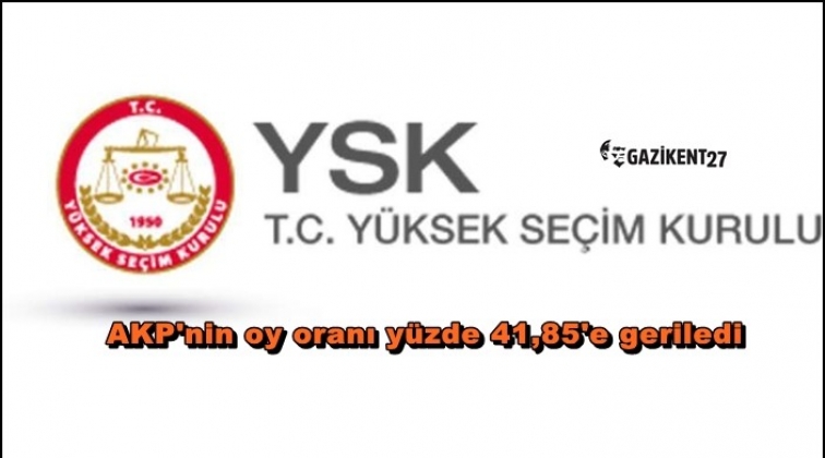 AKP'nin oyu yüzde 41’e geriledi