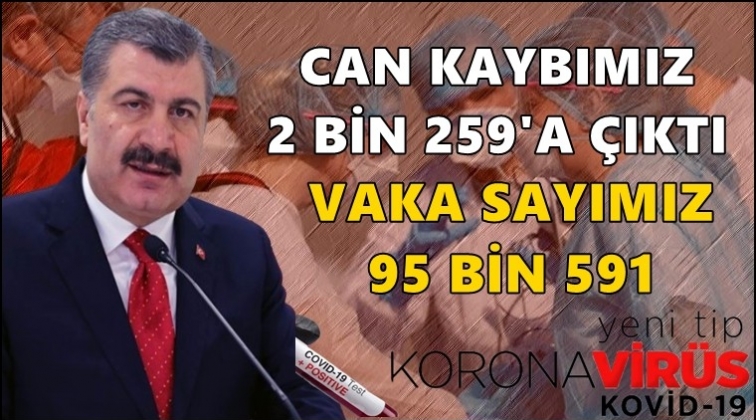 Can kaybımız 2 bin 259'a yükseldi!