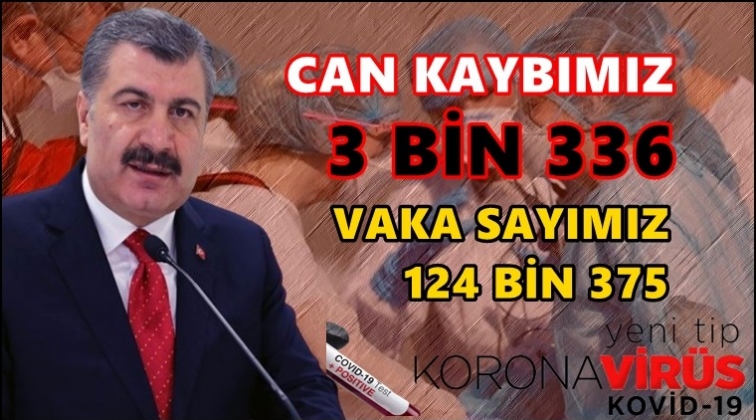 Can kaybımız 3 bin 336'ya yükseldi...