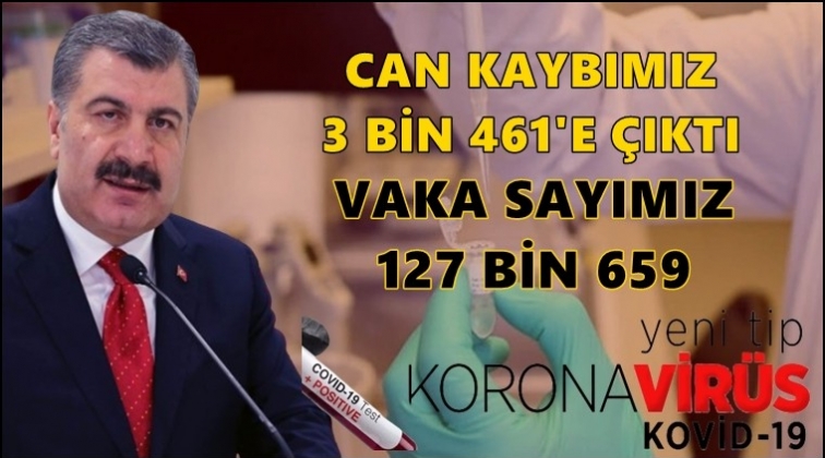 Can kaybımız 3 bin 461'e yükseldi!