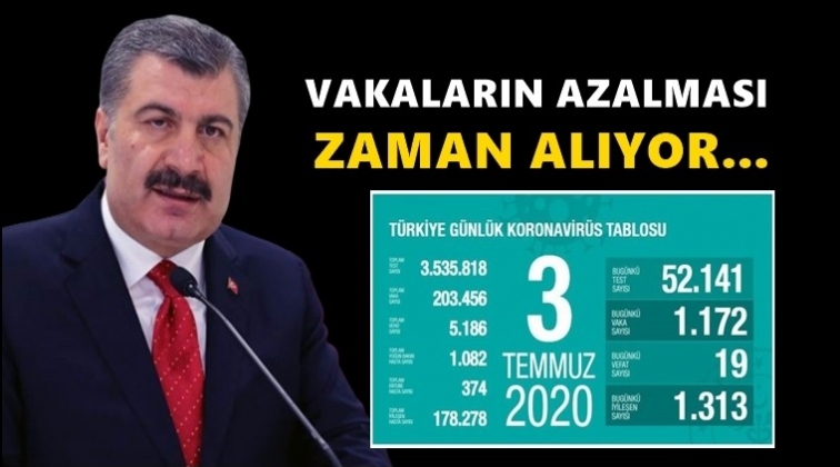 Can kaybımız 5 bin 186 oldu!..