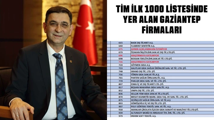 Gaziantep’ten 59 firma 1000 ihracatçı listesinde