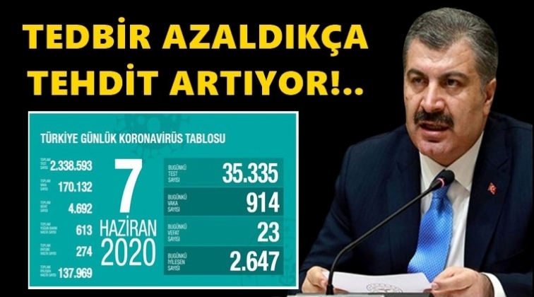 Can kaybımız 4 bin 692'ye çıktı