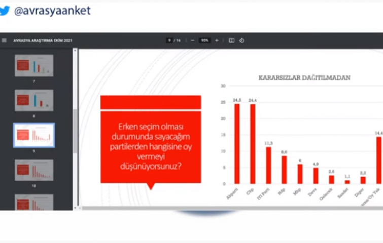 CHP, AKP&#039;Yİ GEÇTİ, ARTIK BİRİNCİ PARTİ...